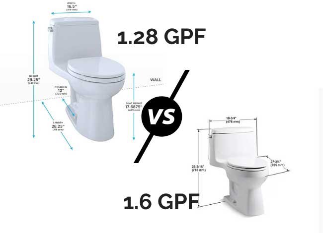 1.28 VS 1.6 GPF