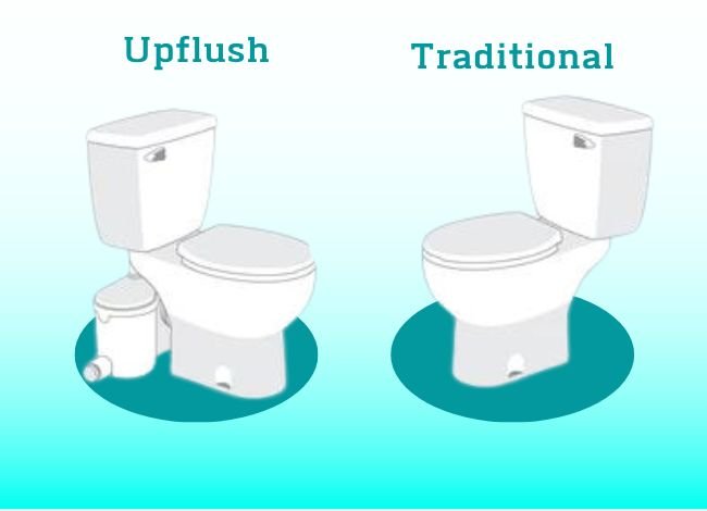 Upflush Toilet Vs Traditional Toilet